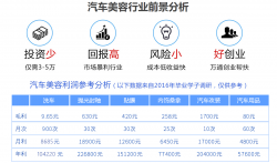 短期創(chuàng)業(yè)學(xué)汽修投資少回報(bào)快